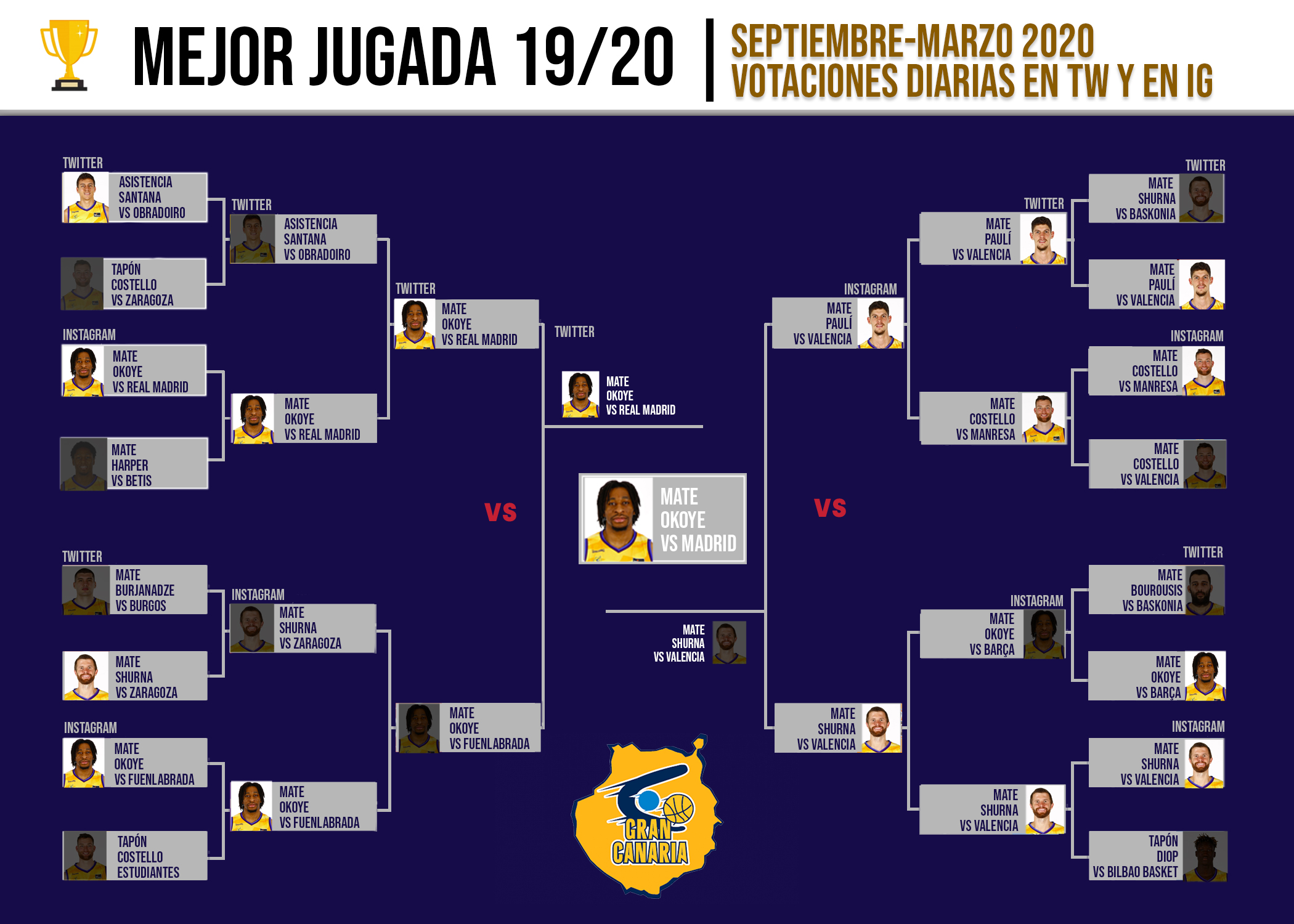 La afición elige la mejor jugada del curso en Twitter e Instagram