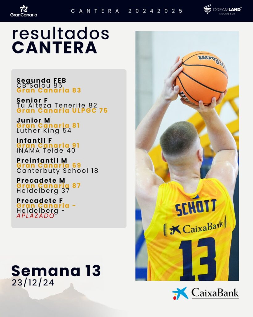 Resultados de la cantera del Club Baloncesto Gran Canaria de la semana 13.