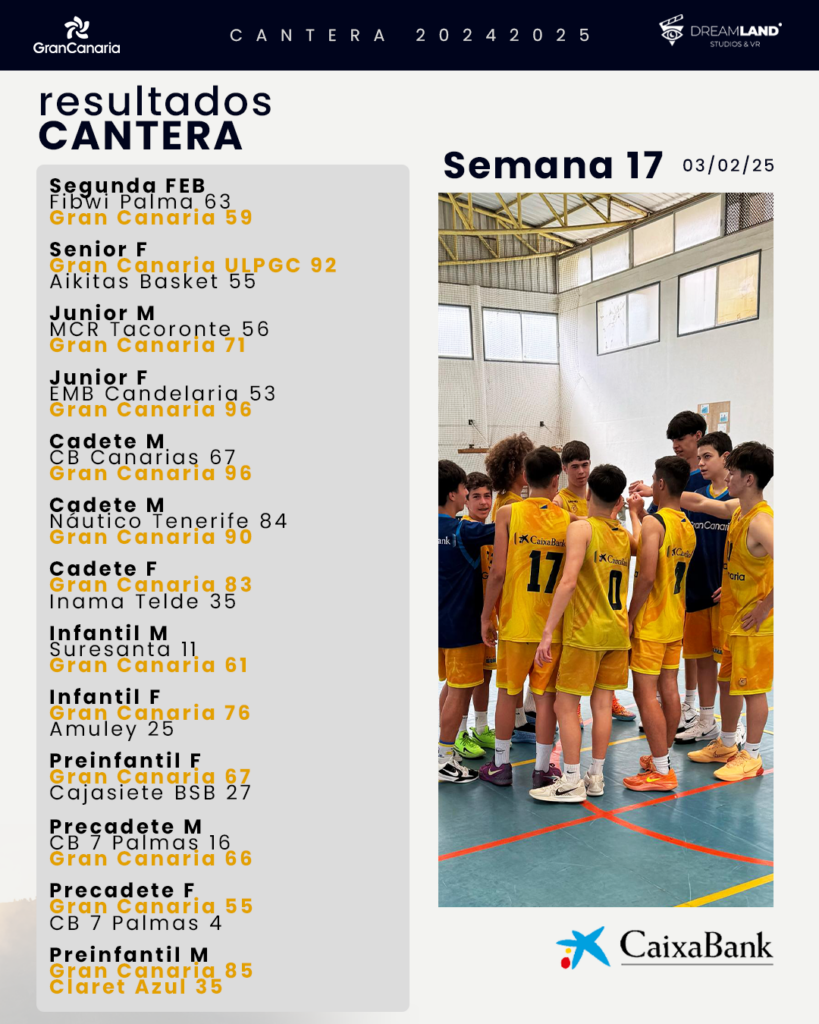  gran protagonista de la jornada",Cadetes del Club Baloncesto Gran Canaria en un entrenamiento juntos.