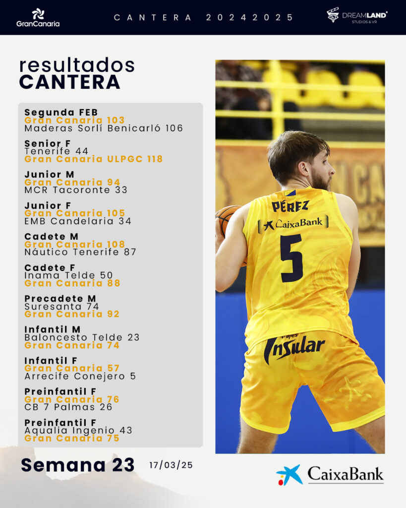 Resultados de categorías inferiores del Club Baloncesto Gran Canaria. Semana 23, 2025.