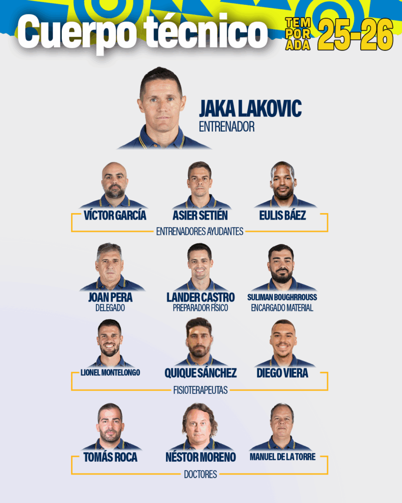 Cuerpo técnico del Dreamland Gran Canaria para la temporada 25/26 con roles definidos.