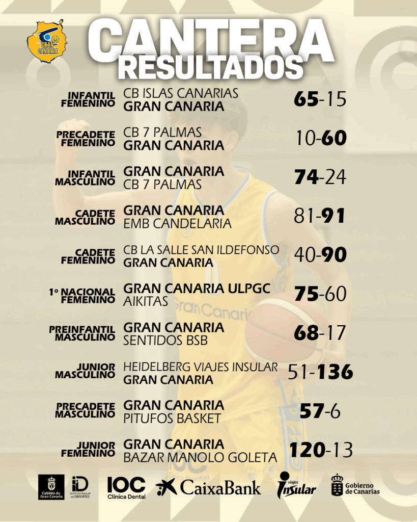 Resultados de la cantera del Club Baloncesto Gran Canaria en diferentes categorías.