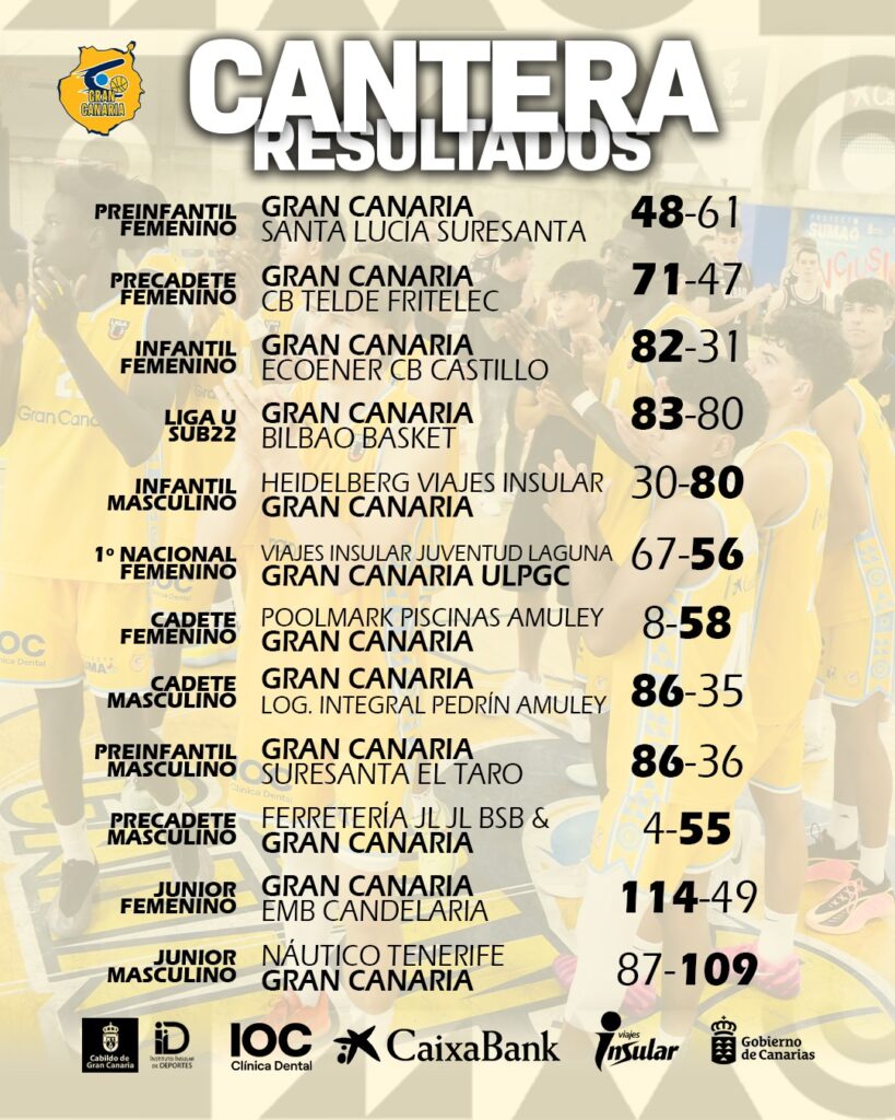Resultados de partidos de cantera del Gran Canaria en competición reciente.