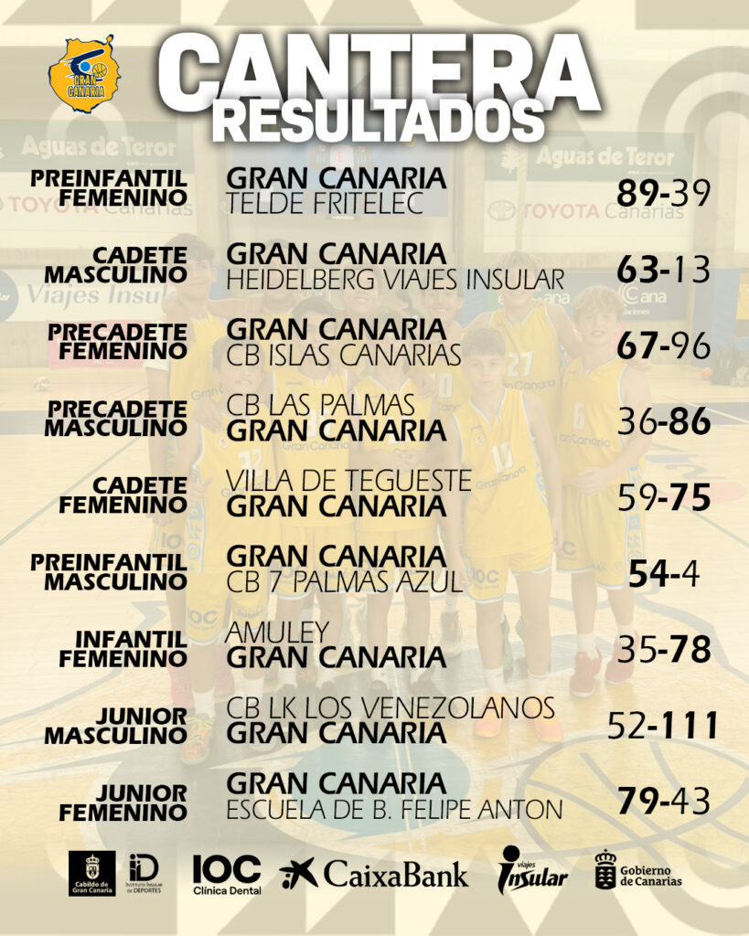 Resultados de cantera. 