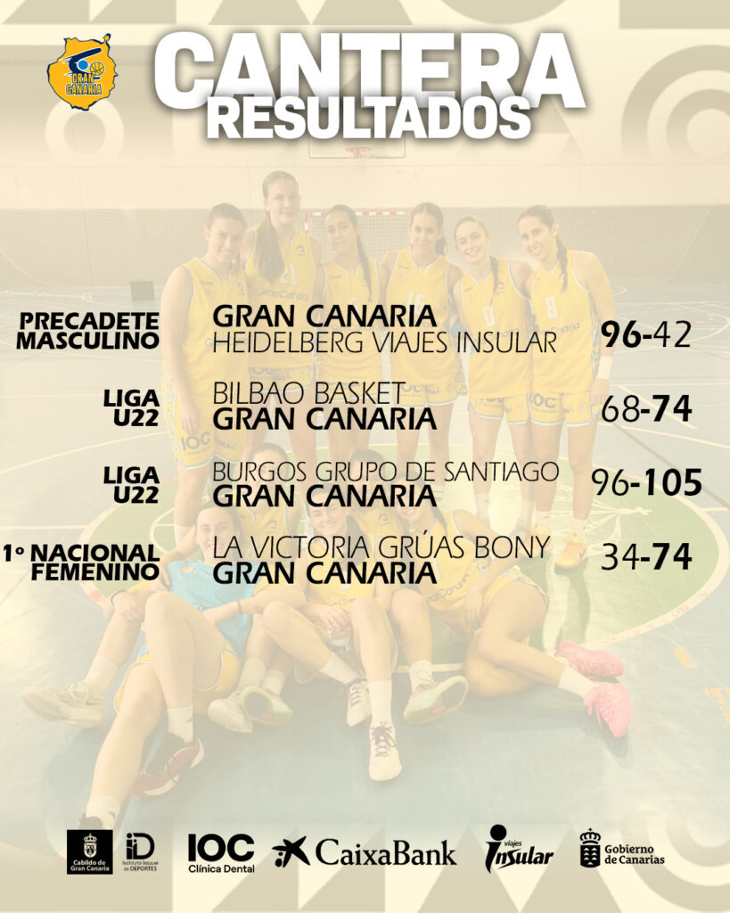 Resultados de cantera. 