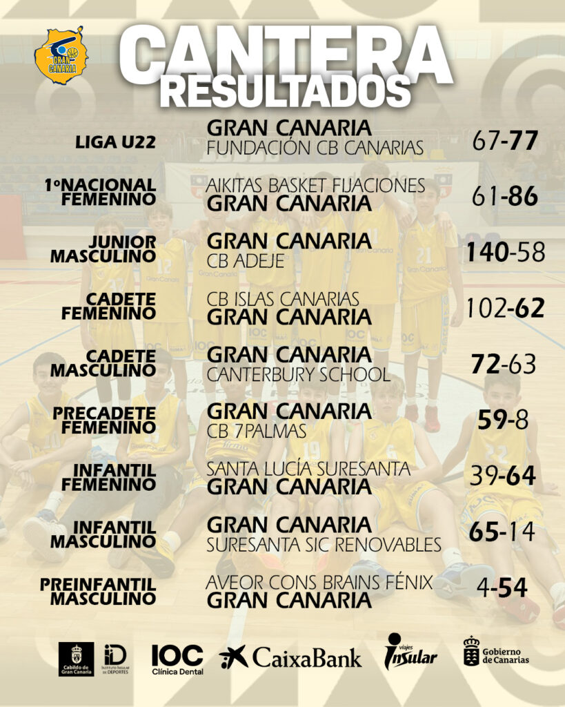 Imagen de resultados de cantera. 