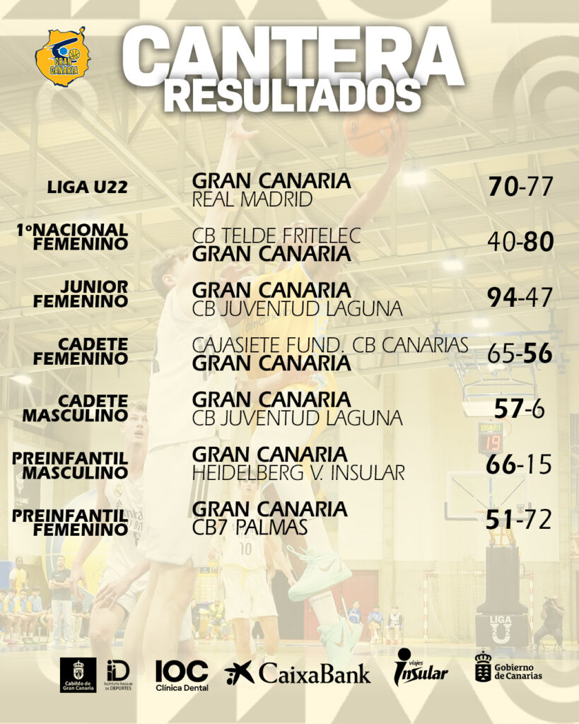 Imagen de resultados de cantera.