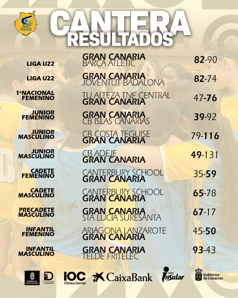 Imagen de resultados de cantera. 