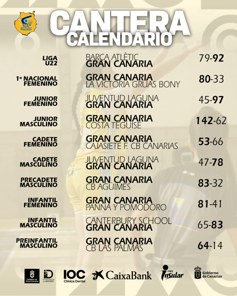 Imagen de resultados de cantera. 